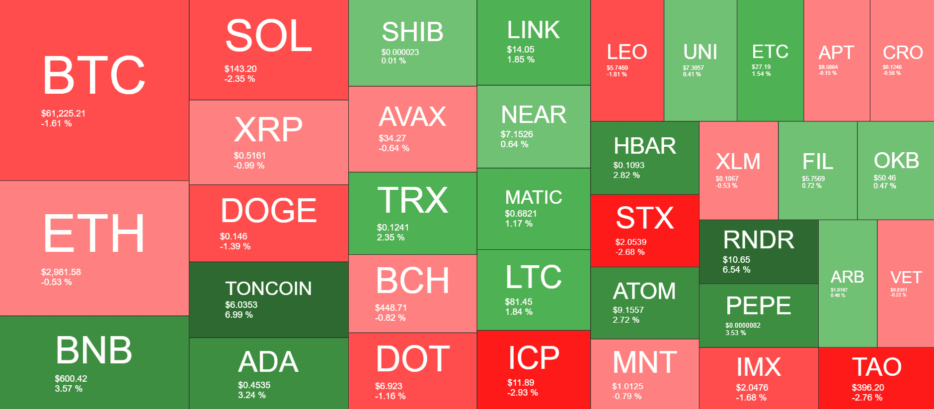 Cryptocurrency Market Overview. Source: QuantifyCrypto