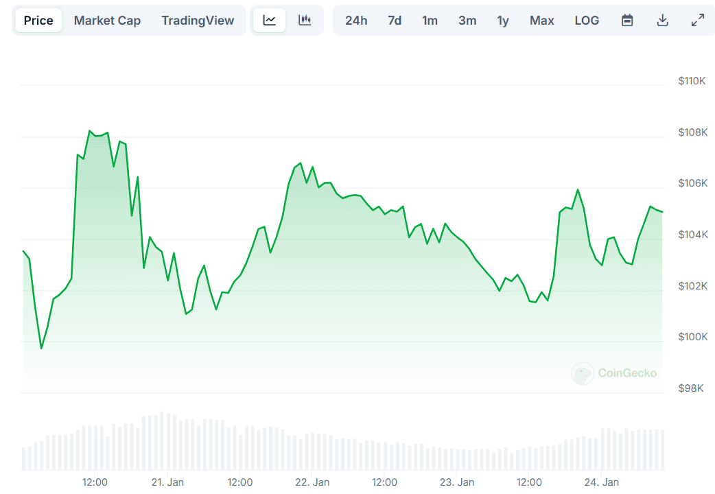 BTC Price