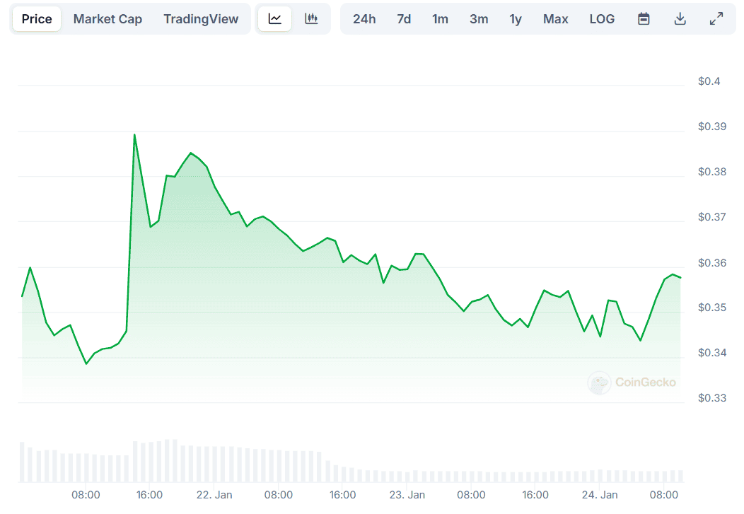 DOGE Price