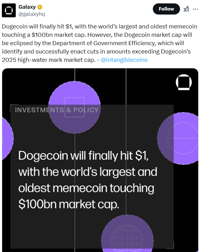 Galaxy Digital Prediction on Dogecoin