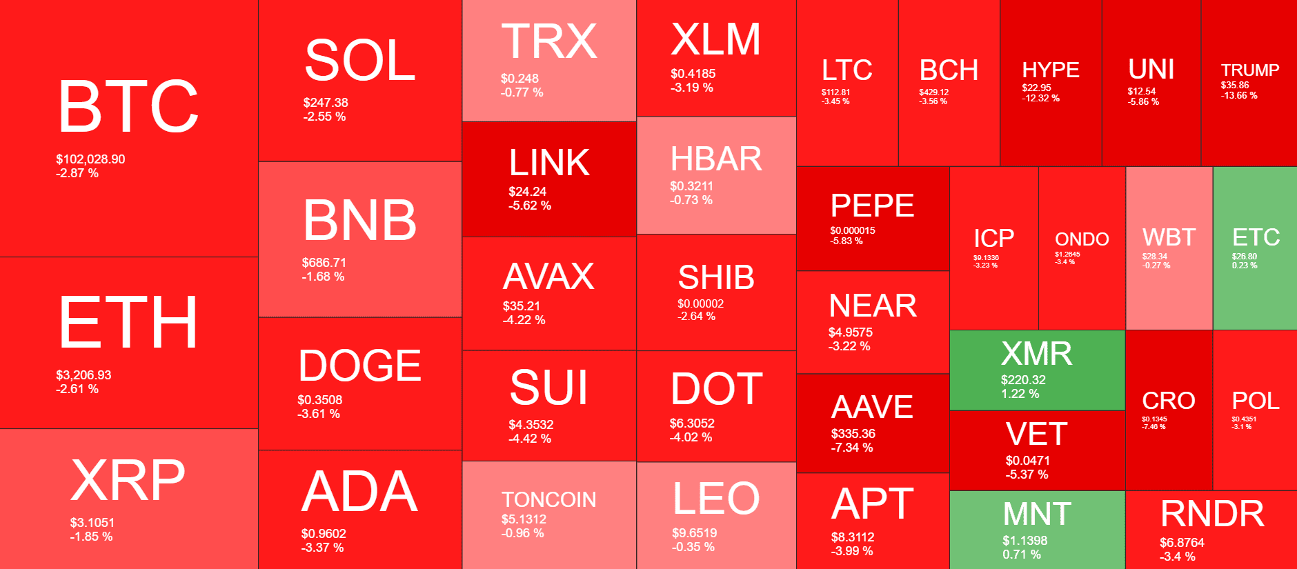 Cryptocurrency Market Overview. Source: QuantifyCrypto