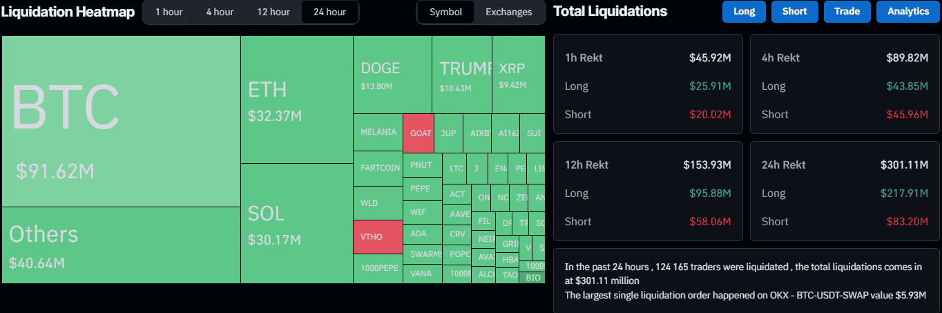 Liquidation Heat Map. Source: CoinGlass