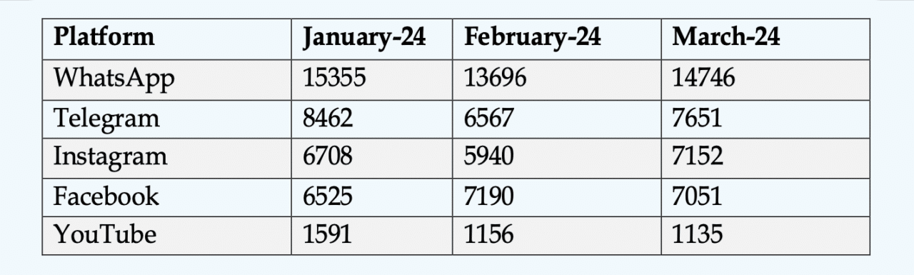 cyber crime numbers